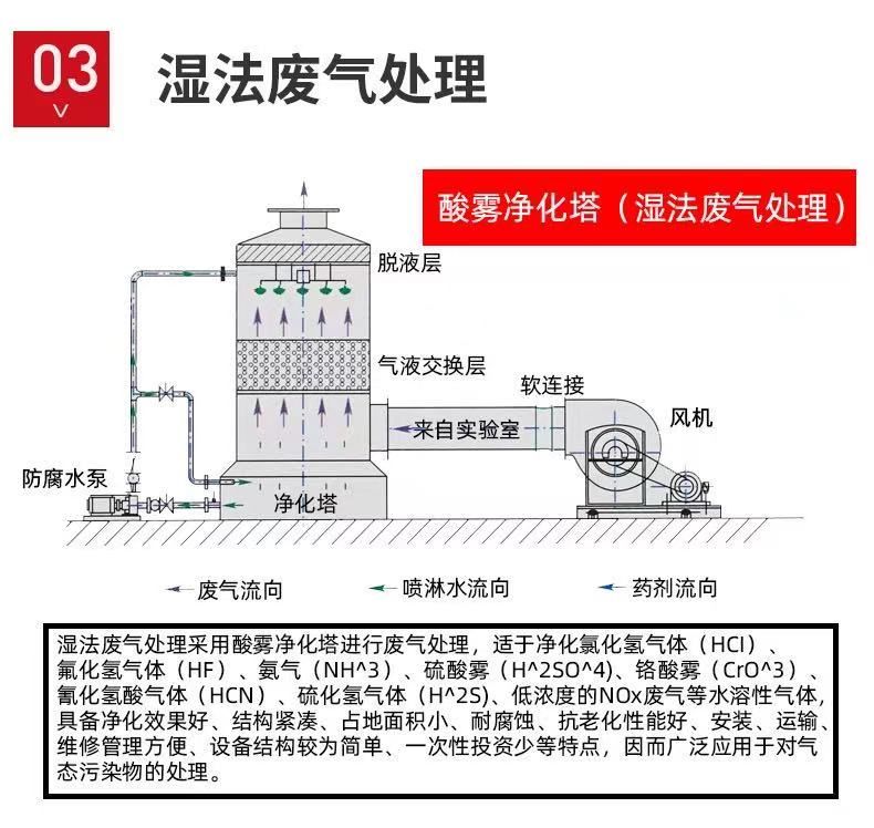 山東噴淋塔工業設備，廢氣處理水污染防治工程.jpg